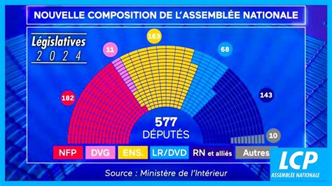 Résultats des élections législatives 2024 à Serres 05700